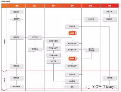 总体业务流程