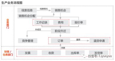  营销行为实时管理