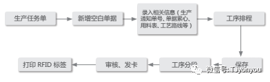 生产订单优化排产