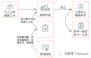 数据准确性和及时性提高