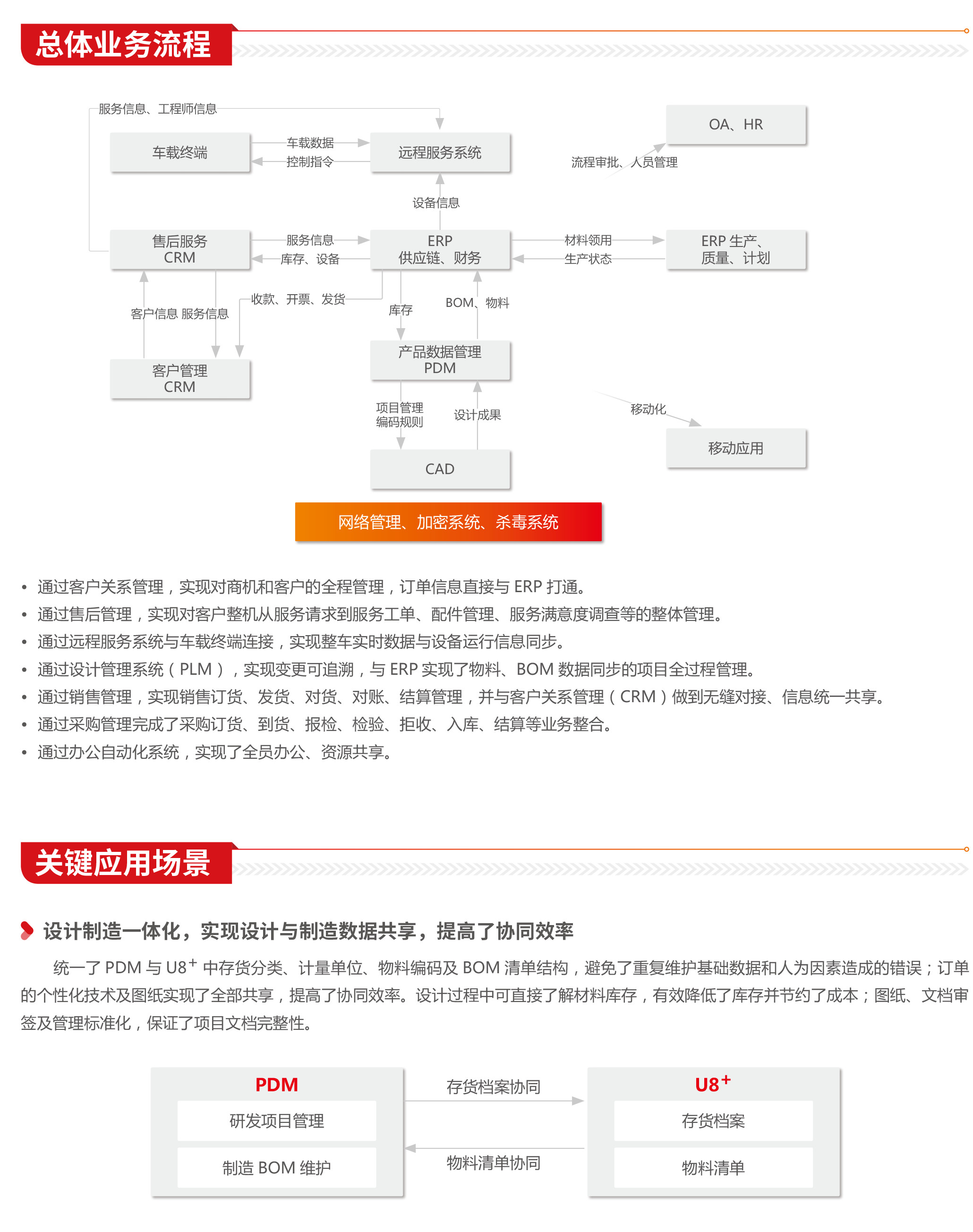 高新技术企业的数字化管理