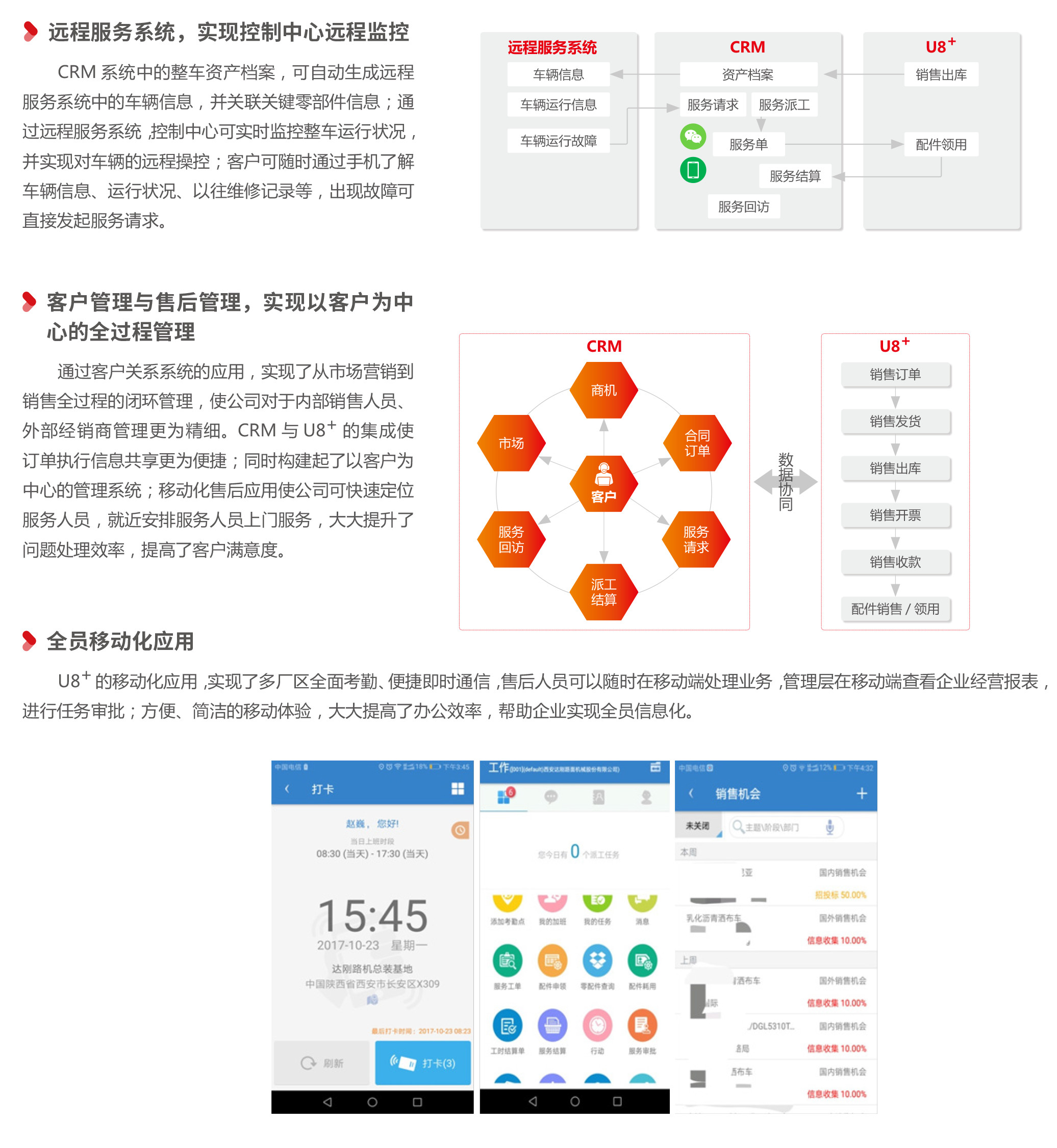 高新技术企业的数字化管理