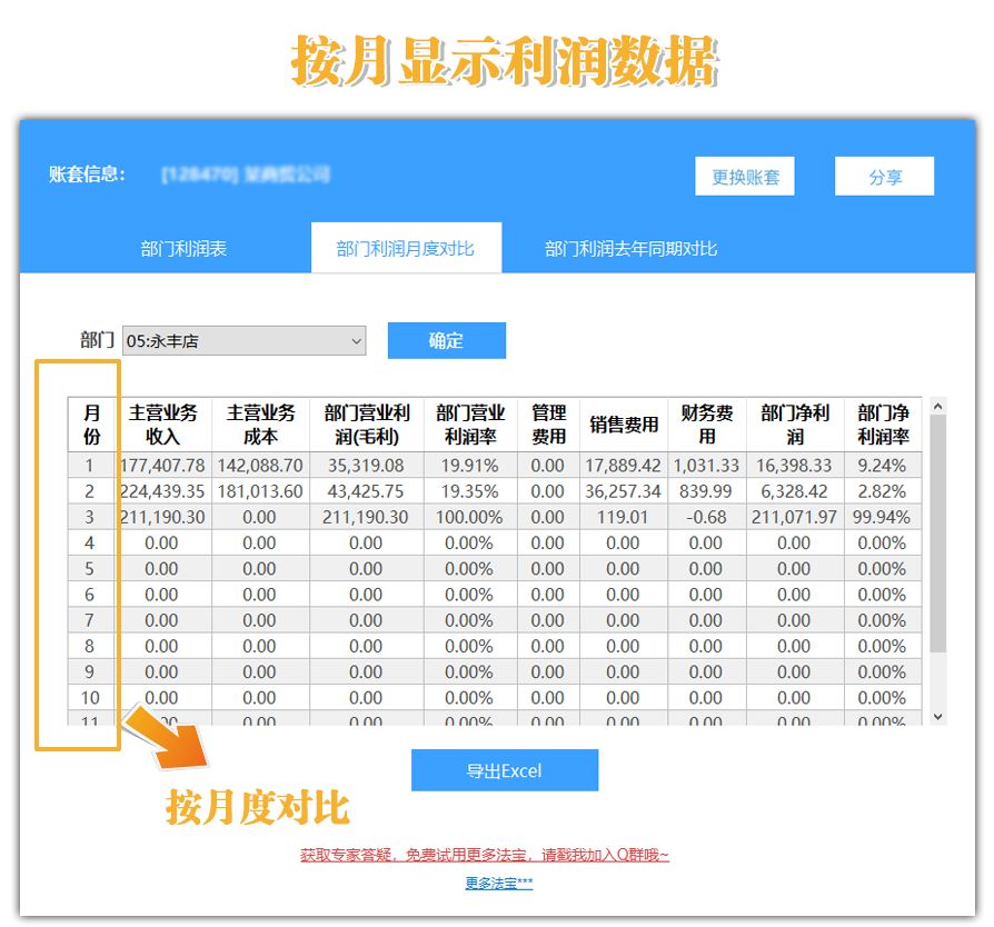 部门利润月度对比