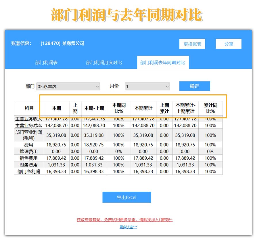 部门利润月度对比
