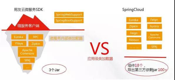 关键问题点和解决方案