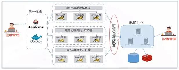 关键问题点和解决方案