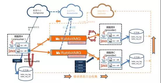 关键问题点和解决方案