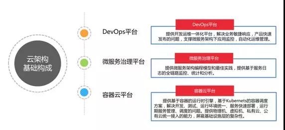 微服务治理发展趋势和展望